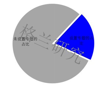 OTT TV用户行为分析 OTT大屏广告市场备受期