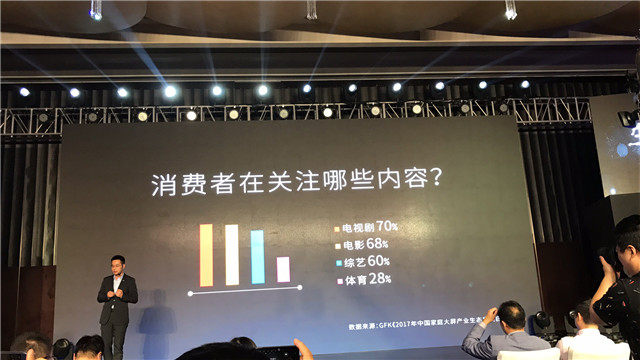 【图文直播】2017 PPTV智能电视战略发布会暨新品上市发布会