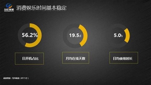 中国OTT TV市场趋于成熟 电视台是否遭遇瓶颈期?