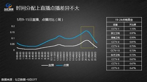 中国OTT TV市场趋于成熟 电视台是否遭遇瓶颈期?