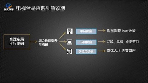 中国OTT TV市场趋于成熟 电视台是否遭遇瓶颈期?