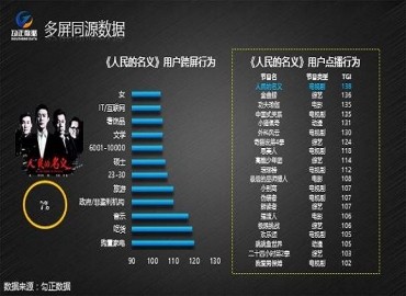 中国OTT TV市场趋于成熟 电视台是否遭遇瓶颈期?