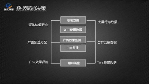 中国OTT TV市场趋于成熟 电视台是否遭遇瓶颈期?