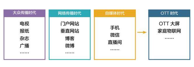 传统广告市场遇冷 当贝点金引领OTT开拓广告新天地 传统广告市场遇冷 当贝点金引领OTT开拓广告新天地