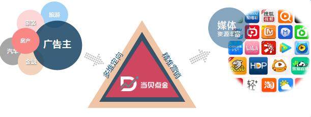 传统广告市场遇冷 当贝点金引领OTT开拓广告新天地 传统广告市场遇冷 当贝点金引领OTT开拓广告新天地