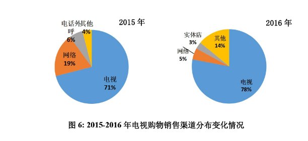 5.4人口_图5-4 世界人口城市化趋势-中国地震信息网(2)