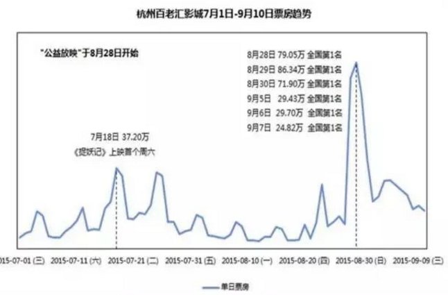 武汉2020gdp造假被通报_实时(3)