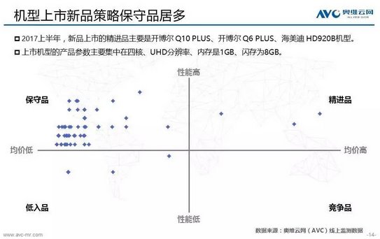 1502243915581269.png 奥维云网大数据:2017上半年电视盒子市场分析报告