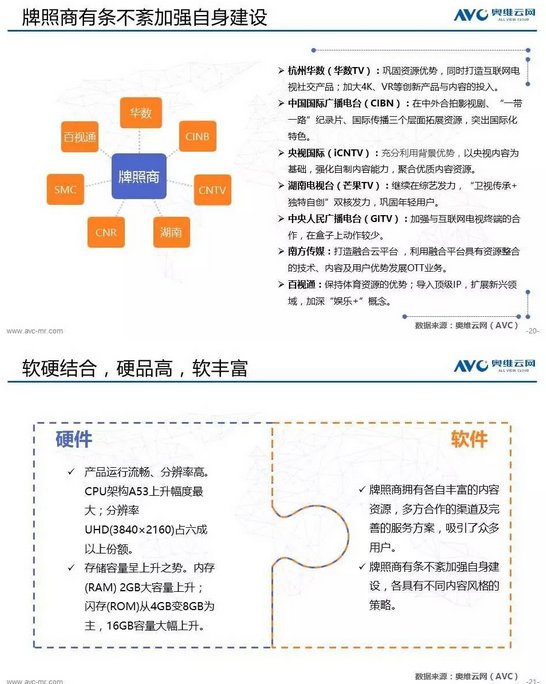 1502243995558223.png 奥维云网大数据:2017上半年电视盒子市场分析报告