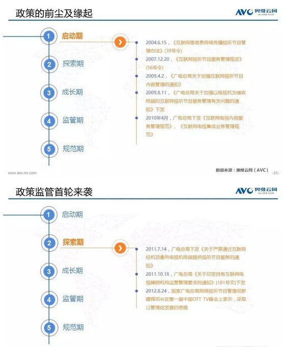 1502244017380247.png 奥维云网大数据:2017上半年电视盒子市场分析报告