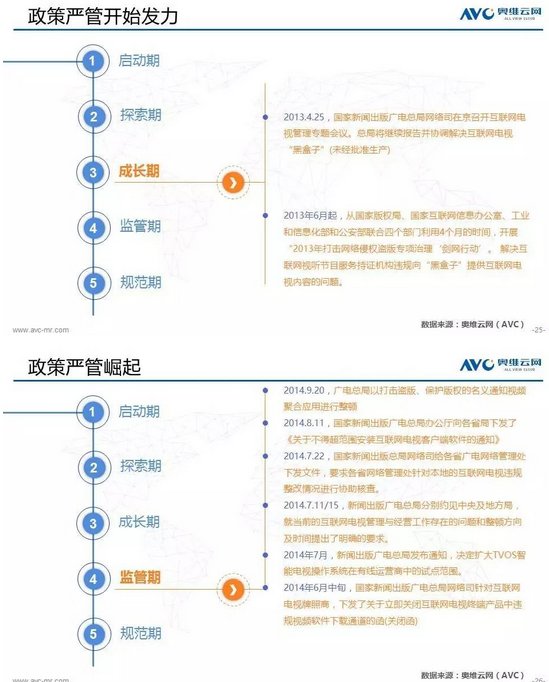 1502244043390282.png 奥维云网大数据:2017上半年电视盒子市场分析报告