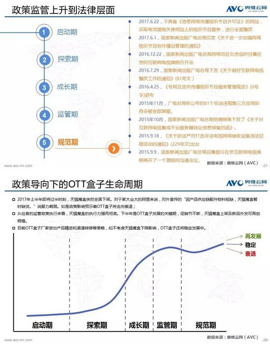 1502244067647886.png 奥维云网大数据:2017上半年电视盒子市场分析报告