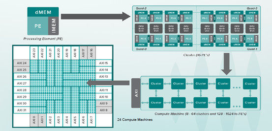 文科生也能看懂的全球AI芯片解读|AI芯片有哪些