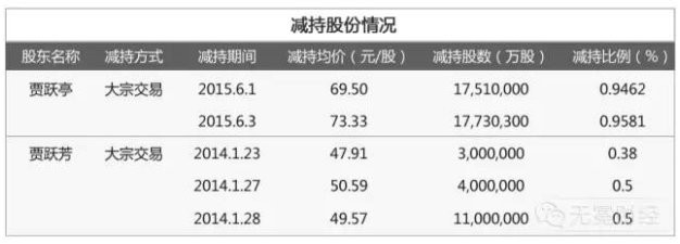 贾跃亭为胜利出逃步步为营,卷走数百亿?究竟是不是真的? 贾跃亭为胜利出逃步步为营,卷走数百亿?究竟是不是真的?