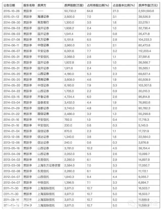 贾跃亭为胜利出逃步步为营,卷走数百亿?究竟是不是真的? 贾跃亭为胜利出逃步步为营,卷走数百亿?究竟是不是真的?
