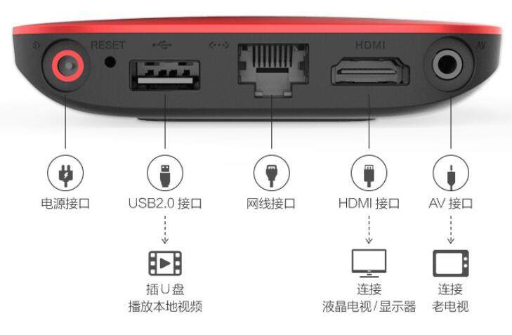 电视接u盘_u盘接手机_有源音箱怎样接u盘播放