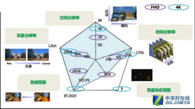 没别墅就别看了 索尼100吋电视震撼发布 