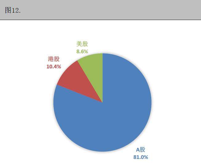 中国游戏企业上市证券市场分布