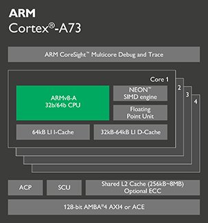 ARM Cortex-A系列处理器性能差异对比