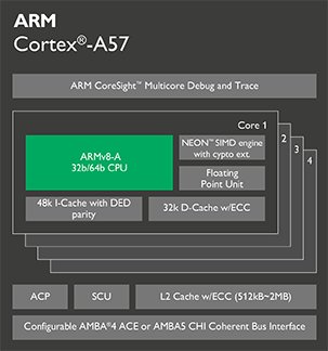 ARM Cortex-A系列處理器效能差異對比