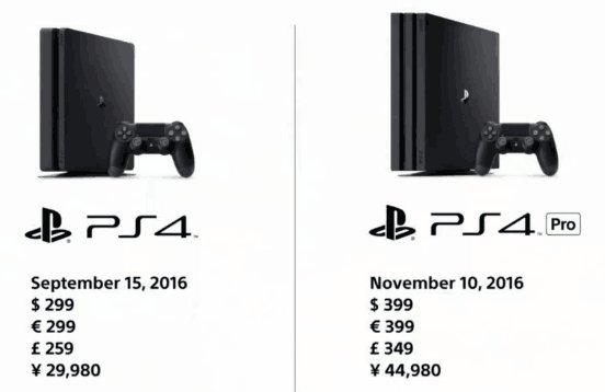 颜值或性能：索尼PS4 Pro/Slim该选哪台？