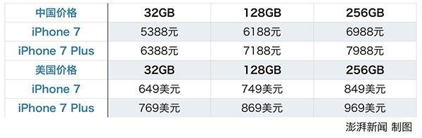 苹果iPhone7发布会，全场把最热烈掌声给了AirPods耳机