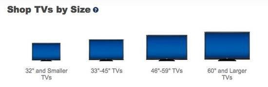 主流电视尺寸越来越大