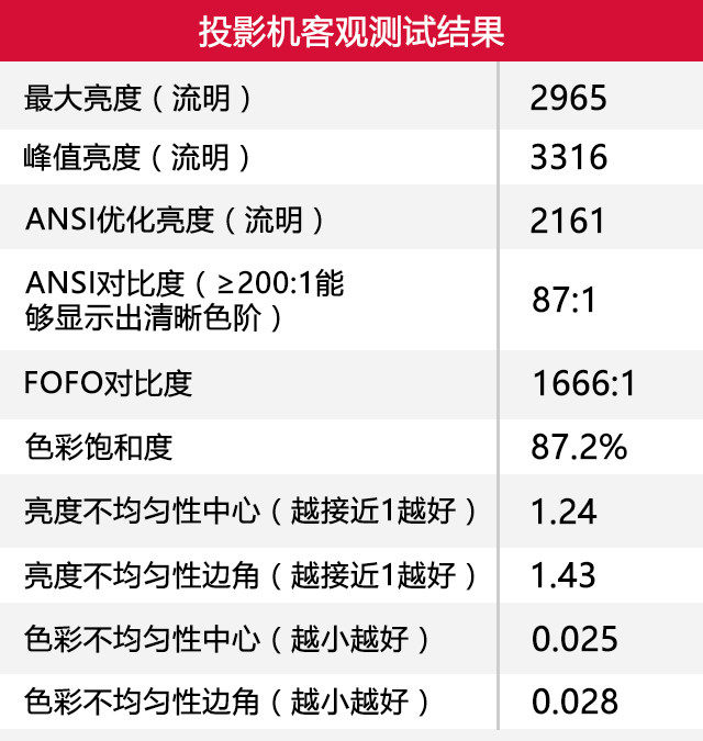 “激”不可失的体验 优派激光电视评测 