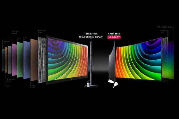 OLED/LCD电视该如何选择？你要关注这些方面