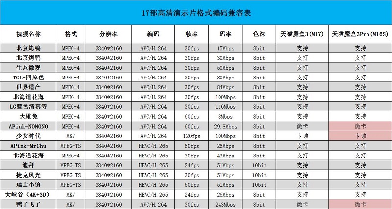 u8.com官网-他说 高清到头了吗？8K时代为什么还没来到