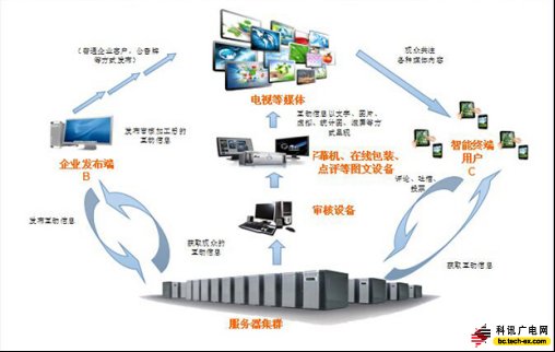  《剧说你要来》实现