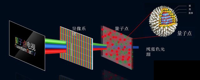 新技术也同样需要研发