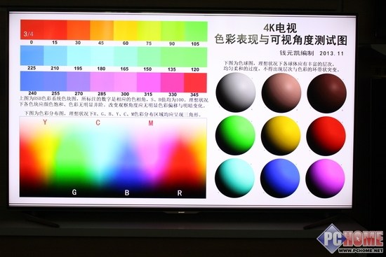 画质为王 夏普80吋旗舰LCD-80UD30A评测