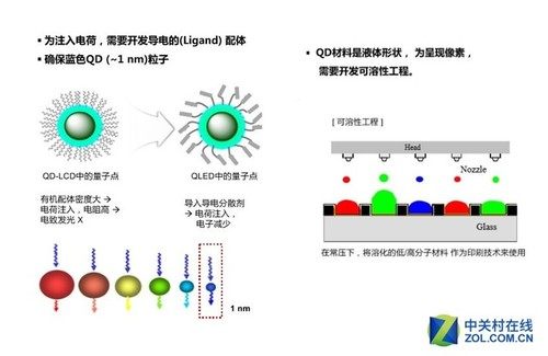 量子点电视实现了更高色域覆盖