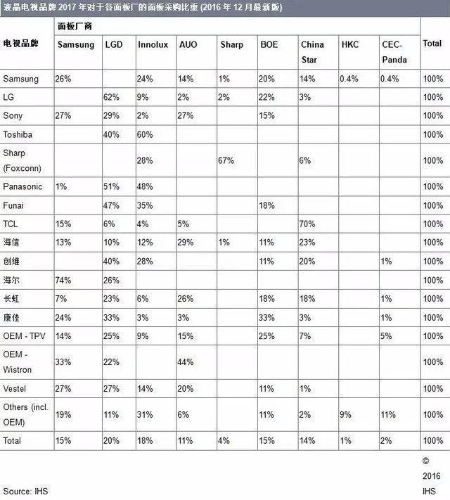 先定个小目标 比如夏普的1000万