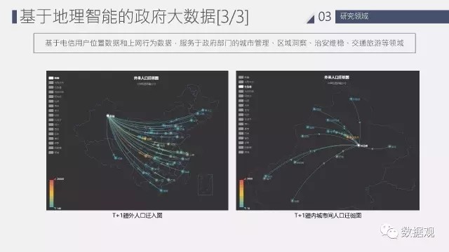 三大运营商大数据,三大运营商大数据精准获客