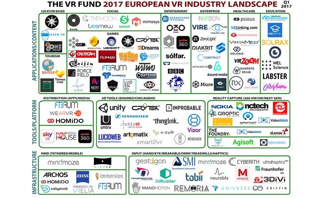 行业报告：法国VR产业处于欧洲领先地位