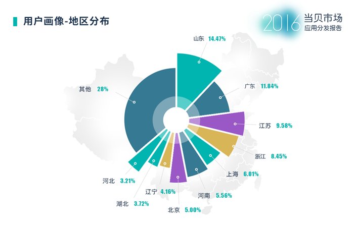 当贝市场2016年度应用分发报告:影音类依然是最大需求 当贝市场2016年度应用分发报告:影音类依然是最大需求