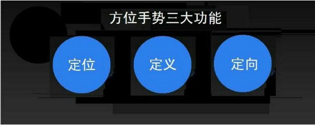 重新定义的电视遥控器：方位手势触控技术 你听说过吗？