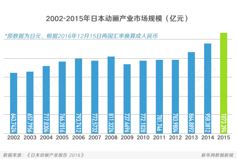2000年人均工资_人均年化eva(2)
