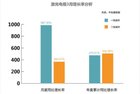 <b>大盘下行、大屏逆增 激光电视有望托盘</b>