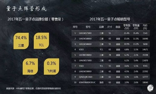 2017彩电市场格局突变 5大变化详解电视未来