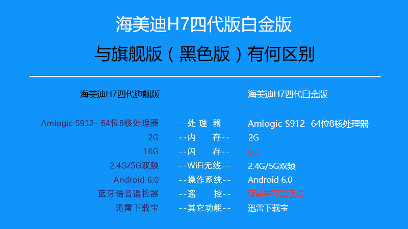 海美迪H7四代白金版测评,旗舰之芯表现更出色 海美迪H7四代白金版测评,旗舰之芯表现更出色