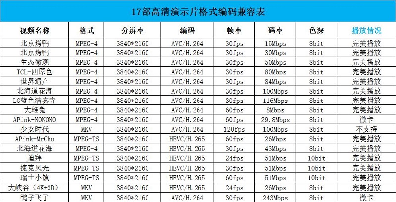 海美迪H7四代白金版测评,旗舰之芯表现更出色 海美迪H7四代白金版测评,旗舰之芯表现更出色