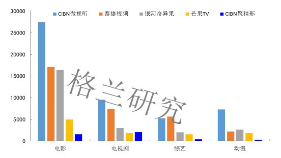 OTT TV用户行为分析 OTT大屏广告市场备受期