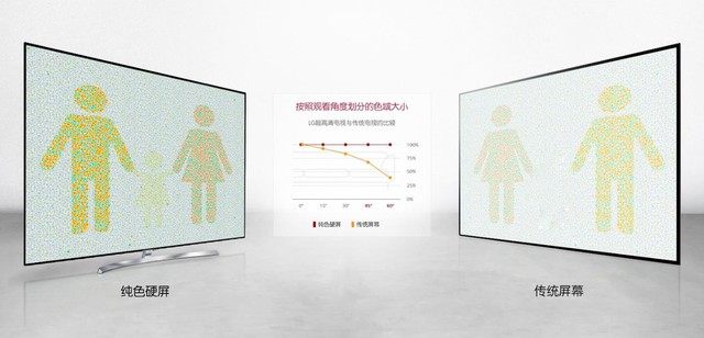 跨时代的LCD技术 四款高画质液晶电视推荐 