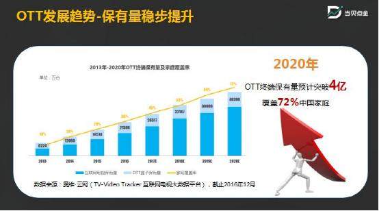 国广东方与当贝网络达成核心媒体战略合作 共创广告营销新时代 国广东方与当贝网络达成核心媒体战略合作 共创广告营销新时代
