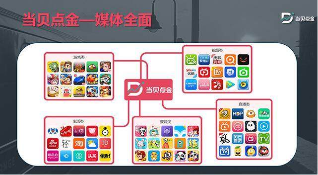 国广东方与当贝网络达成核心媒体战略合作 共创广告营销新时代 国广东方与当贝网络达成核心媒体战略合作 共创广告营销新时代