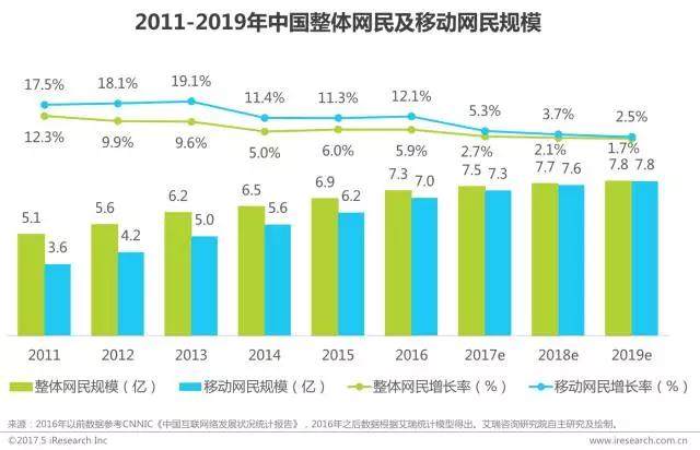 2017年中国网络经济报告 电商依旧是网络经济营收贡献核心力量