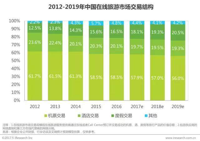 2017年中国网络经济报告 电商依旧是网络经济营收贡献核心力量
